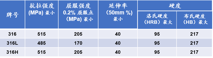 201不銹鋼,無錫不銹鋼,304不銹鋼板,321不銹鋼板,316L不銹鋼板,無錫不銹鋼板 201不銹鋼,無錫不銹鋼,304不銹鋼板,321不銹鋼板,316L不銹鋼板,無錫不銹鋼板