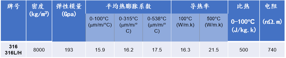 201不銹鋼,無錫不銹鋼,304不銹鋼板,321不銹鋼板,316L不銹鋼板,無錫不銹鋼板 201不銹鋼,無錫不銹鋼,304不銹鋼板,321不銹鋼板,316L不銹鋼板,無錫不銹鋼板