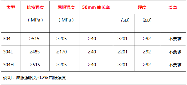 無錫不銹鋼板價格,201不銹鋼,無錫不銹鋼,304不銹鋼板,321不銹鋼板,316L不銹鋼板,無錫不銹鋼板 無錫不銹鋼板價格,201不銹鋼,無錫不銹鋼,304不銹鋼板,321不銹鋼板,316L不銹鋼板,無錫不銹鋼板
